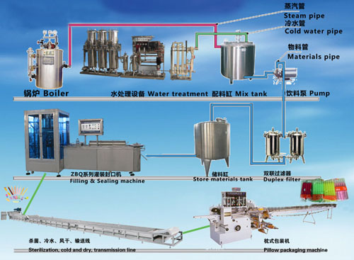 ����������a(ch��n)����ˇ���̈D