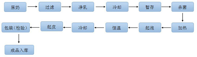 ��Ƥ�����a(ch��n)����ˇ