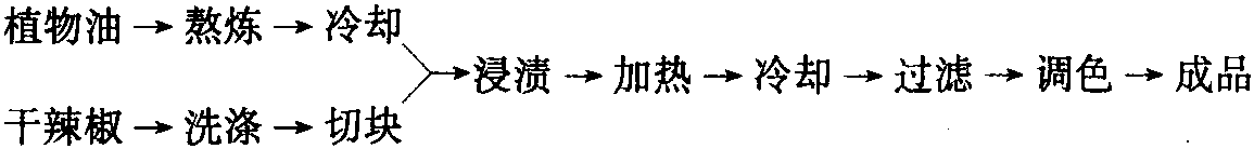 ���a(ch��n)�����͵Ĺ�ˇ����